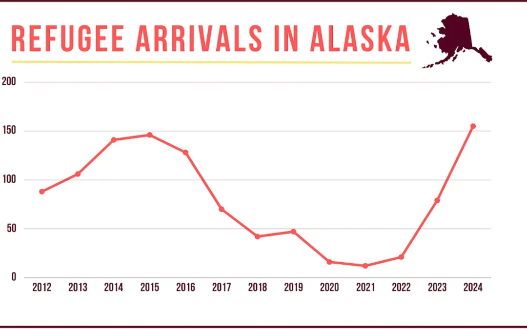 Alaska & The Inauguration: Resettlement at Risk